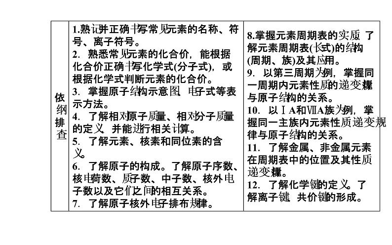 2019届二轮复习 物质结构 元素周期律 课件（47张）（全国通用）02