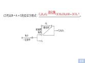 2019届二轮复习 有机物的综合应用 课件（14张）（浙江专用）