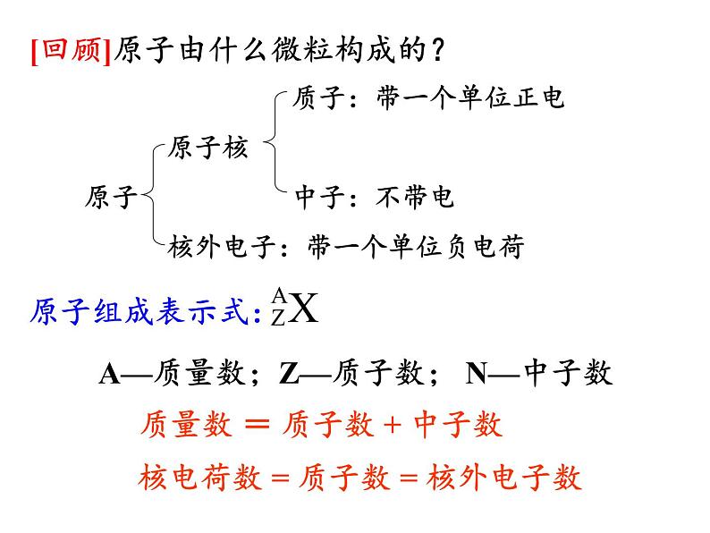 2019届二轮复习 原子结构、元素周期表、微粒间的作用力、晶体结构 课件（28张）（全国通用）02