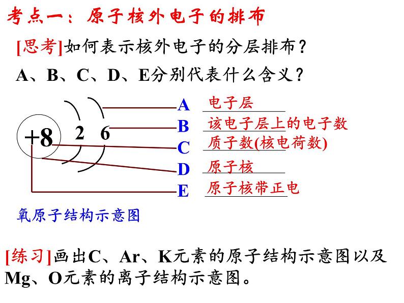 2019届二轮复习 原子结构、元素周期表、微粒间的作用力、晶体结构 课件（28张）（全国通用）03