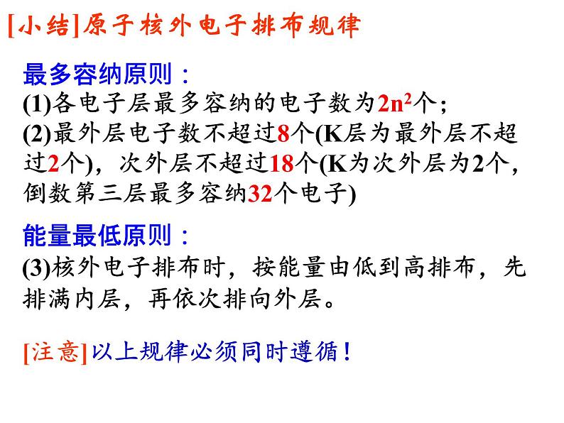 2019届二轮复习 原子结构、元素周期表、微粒间的作用力、晶体结构 课件（28张）（全国通用）04