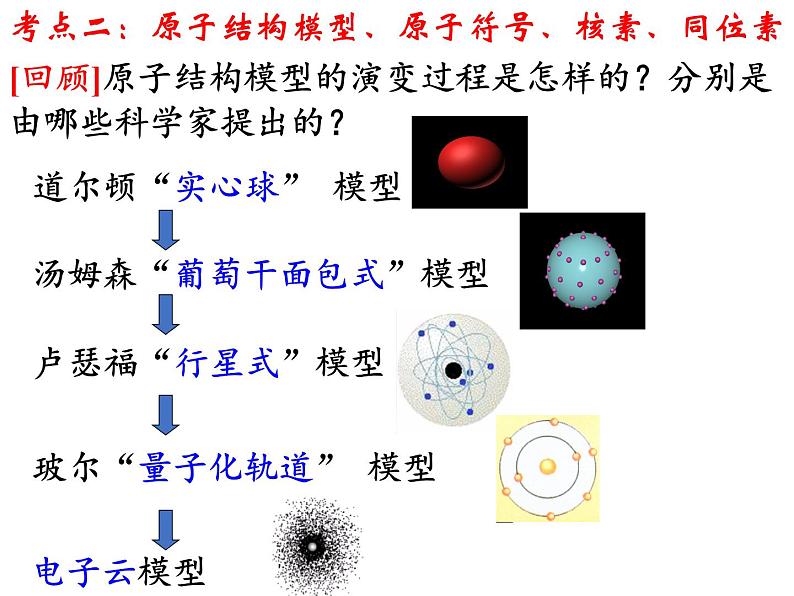 2019届二轮复习 原子结构、元素周期表、微粒间的作用力、晶体结构 课件（28张）（全国通用）05