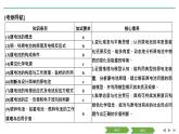 2019届二轮复习 原电池 化学电源 课件（48张）（浙江专用）