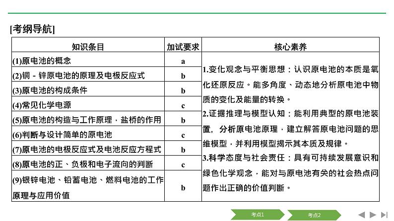 2019届二轮复习 原电池 化学电源 课件（48张）（浙江专用）02