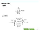2019届二轮复习 原电池 化学电源 课件（48张）（浙江专用）