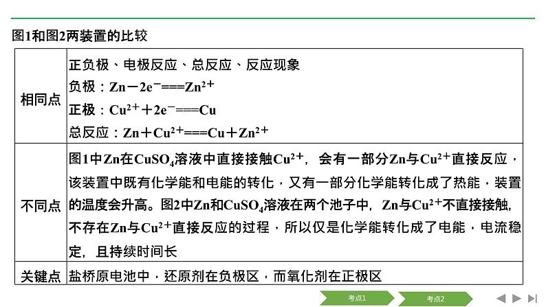 2019届二轮复习 原电池 化学电源 课件（48张）（浙江专用）08