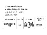 2019届二轮复习 元素推断题的解题策略 课件（27张）（全国通用）