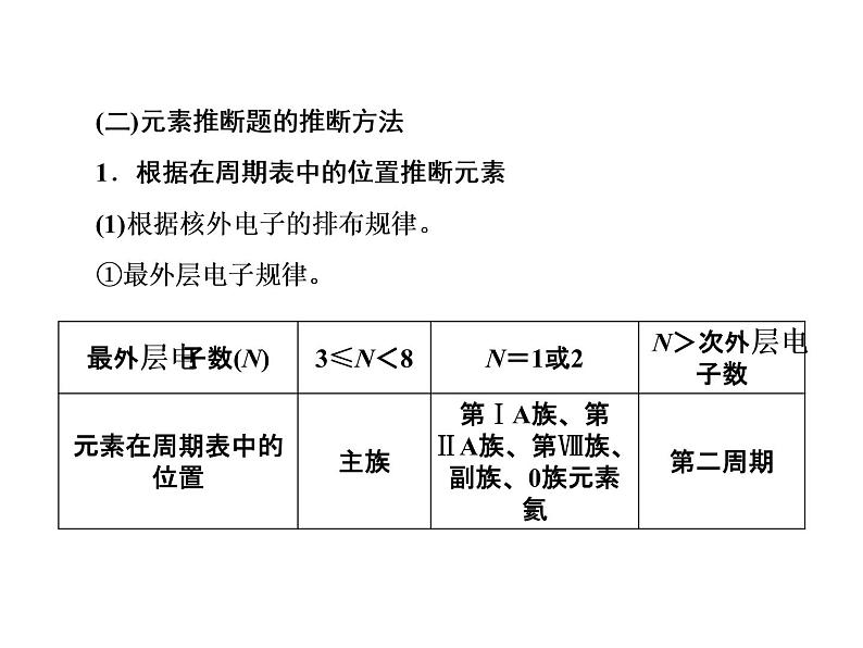 2019届二轮复习 元素推断题的解题策略 课件（27张）（全国通用）04