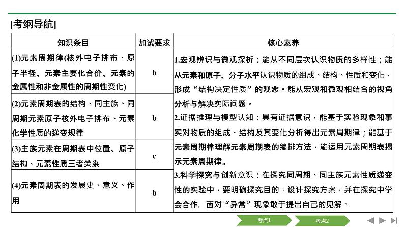 2019届二轮复习 元素周期律 元素周期表 课件（51张）（浙江专用）02