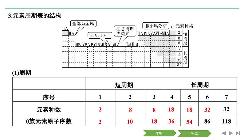 2019届二轮复习 元素周期律 元素周期表 课件（51张）（浙江专用）04