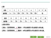 2019届二轮复习 元素周期律 元素周期表 课件（51张）（浙江专用）