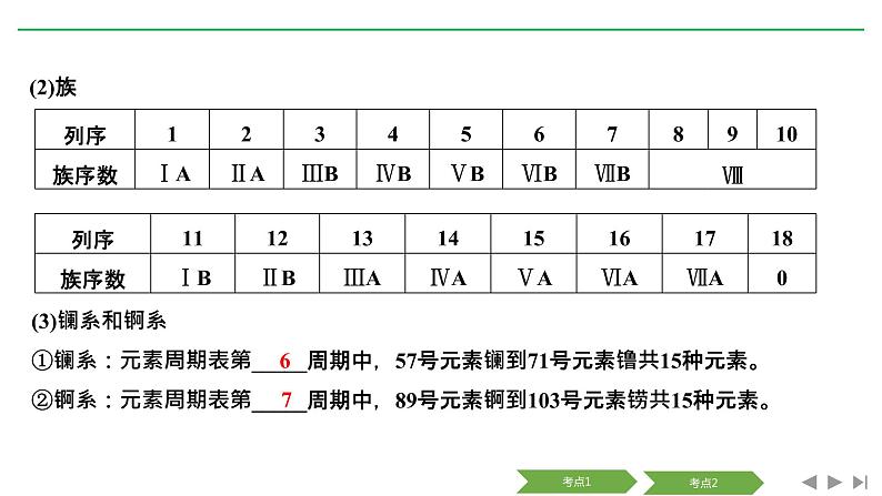 2019届二轮复习 元素周期律 元素周期表 课件（51张）（浙江专用）05