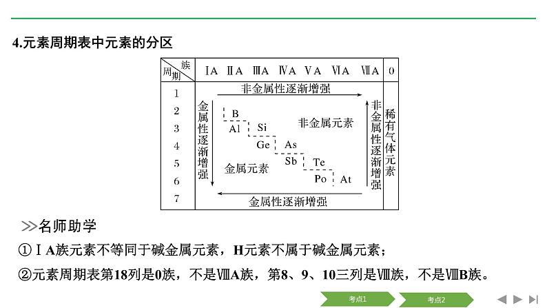 2019届二轮复习 元素周期律 元素周期表 课件（51张）（浙江专用）06