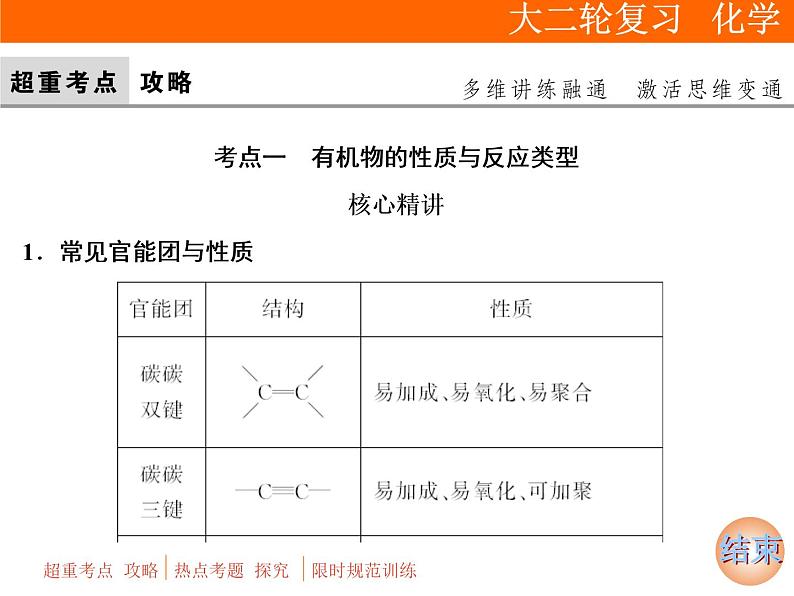 2019届二轮复习 有机化学基础 课件（142张）（全国通用）03