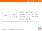 2019届二轮复习 有机化学基础 课件（142张）（全国通用）