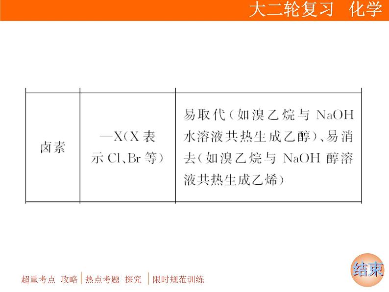 2019届二轮复习 有机化学基础 课件（142张）（全国通用）04