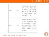 2019届二轮复习 有机化学基础 课件（142张）（全国通用）
