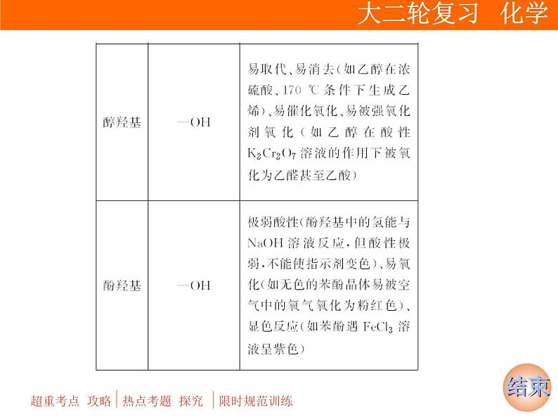 2019届二轮复习 有机化学基础 课件（142张）（全国通用）05