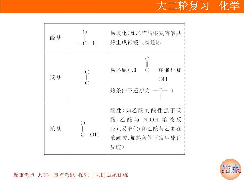 2019届二轮复习 有机化学基础 课件（142张）（全国通用）06