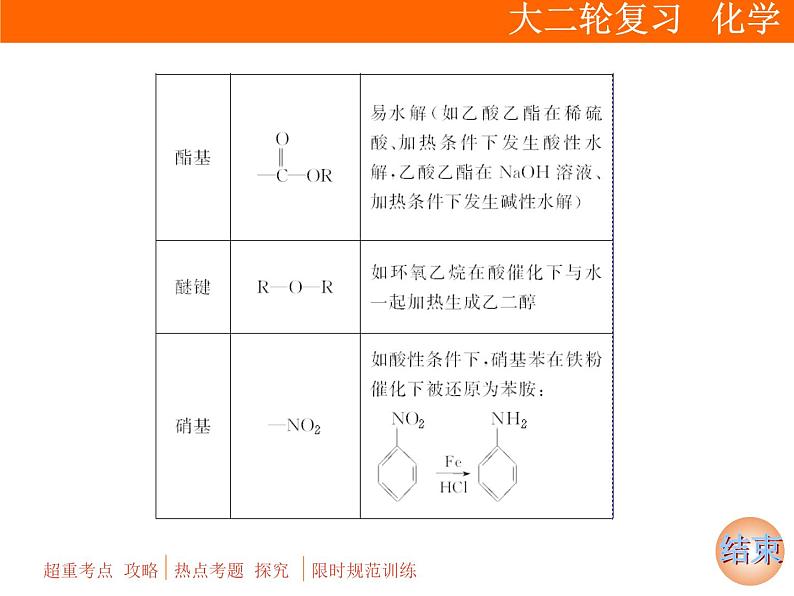 2019届二轮复习 有机化学基础 课件（142张）（全国通用）07