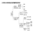 2019届二轮复习 专题一 物质的组成、分类及变化 课件（59张）（浙江专用）