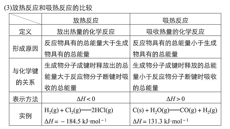 2019届二轮复习 专题九 化学反应与能量 课件（140张）（浙江专用）06