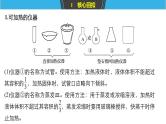 2019届二轮复习 专题十二 化学实验基础 课件（109张）（浙江专用）