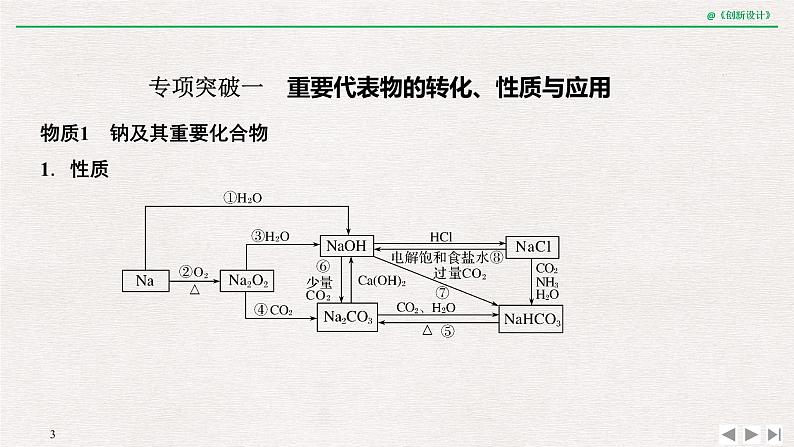 2019届二轮复习 重要无机物的知识发散 课件（101张）（全国通用）03