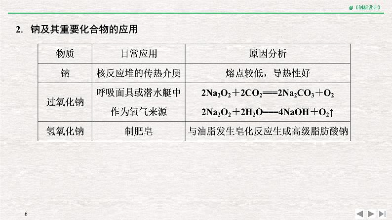 2019届二轮复习 重要无机物的知识发散 课件（101张）（全国通用）06