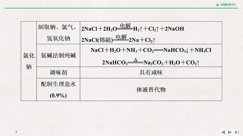 2019届二轮复习 重要无机物的知识发散 课件（101张）（全国通用）07