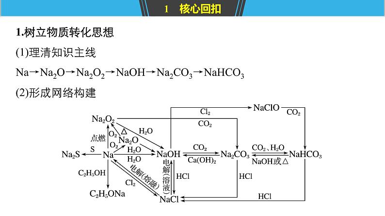 2019届二轮复习 专题六 钠、镁、铁、铜及其化合物 课件（450张）（浙江专用）04