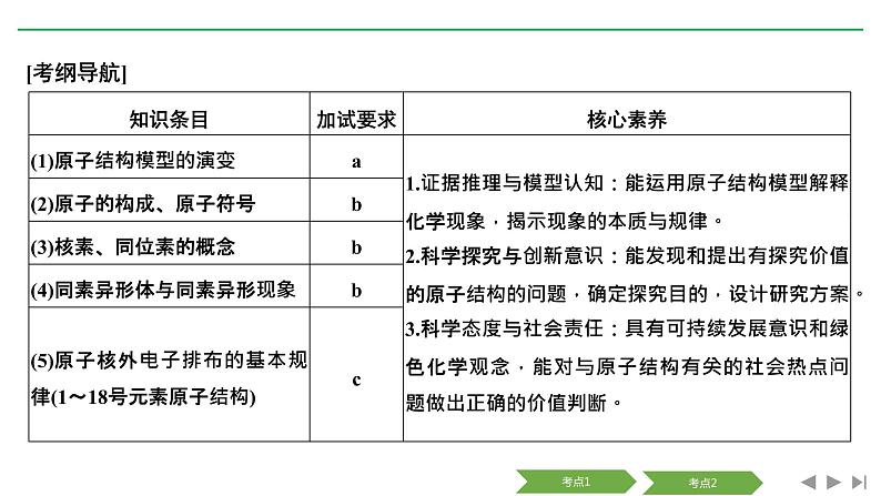 2019届二轮复习 原子结构 原子核外电子排布 课件（39张）（浙江专用）02