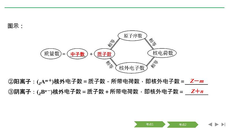 2019届二轮复习 原子结构 原子核外电子排布 课件（39张）（浙江专用）04