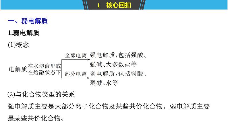 2019届二轮复习 专题十一 溶液中的离子反应 课件（145张）（浙江专用）04