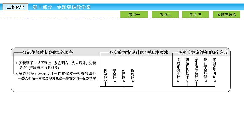 2019届二轮复习 综合实验探究 课件（112张）（全国通用）03