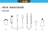 2019届二轮复习 专题十三 实验化学 课件（124张）（浙江专用）