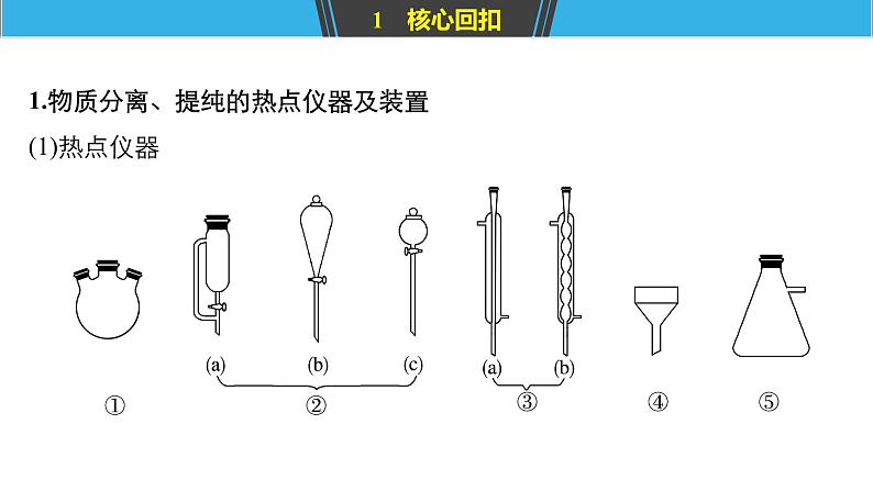 2019届二轮复习 专题十三 实验化学 课件（124张）（浙江专用）04