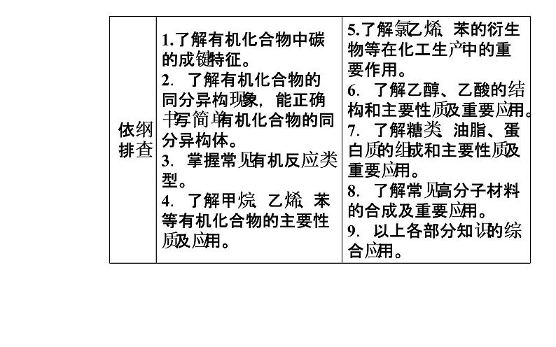 2019届二轮复习 有机物的结构、性质和应用 课件（39张）（全国通用）02