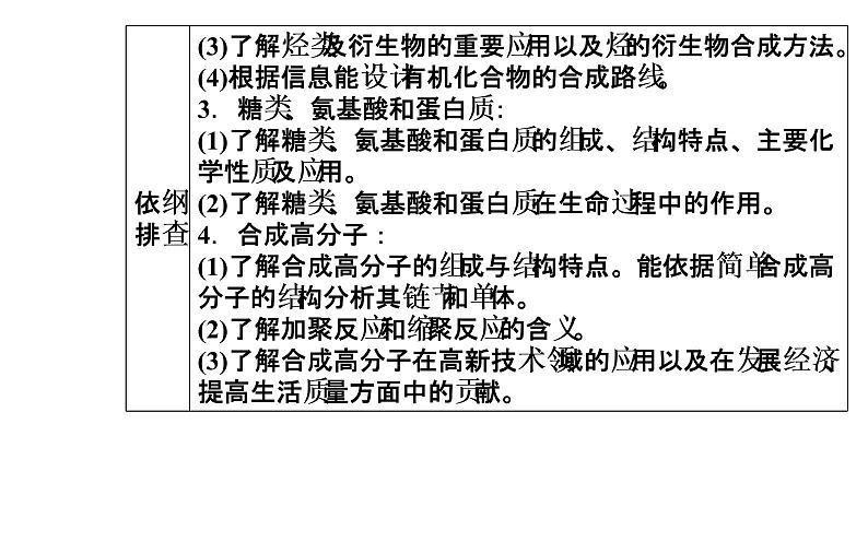 2019届二轮复习 有机化学基础（选修） 课件（101张）（全国通用）03