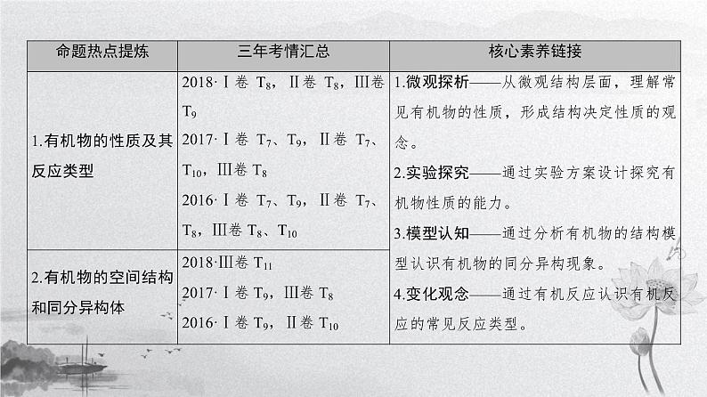 2019届高考化学二轮复习常见有机化合物课件（59张）02