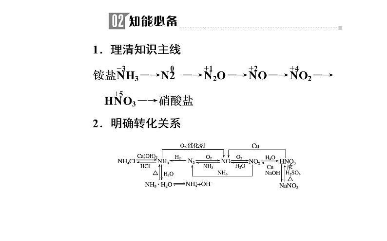 2019届高考化学二轮复习氮及其重要化合物课件（20张）第8页