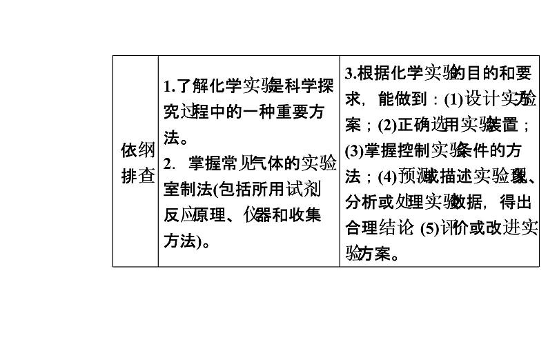 2019届二轮复习 综合实验探究 课件（95张）（全国通用）02