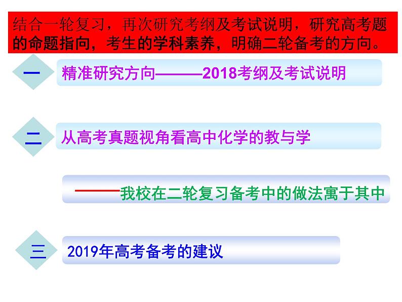 2019届高考化学二轮复习策略——主干知识研深细专题复习提能力课件(共244张PPT)03