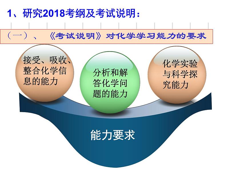 2019届高考化学二轮复习策略——主干知识研深细专题复习提能力课件(共244张PPT)06