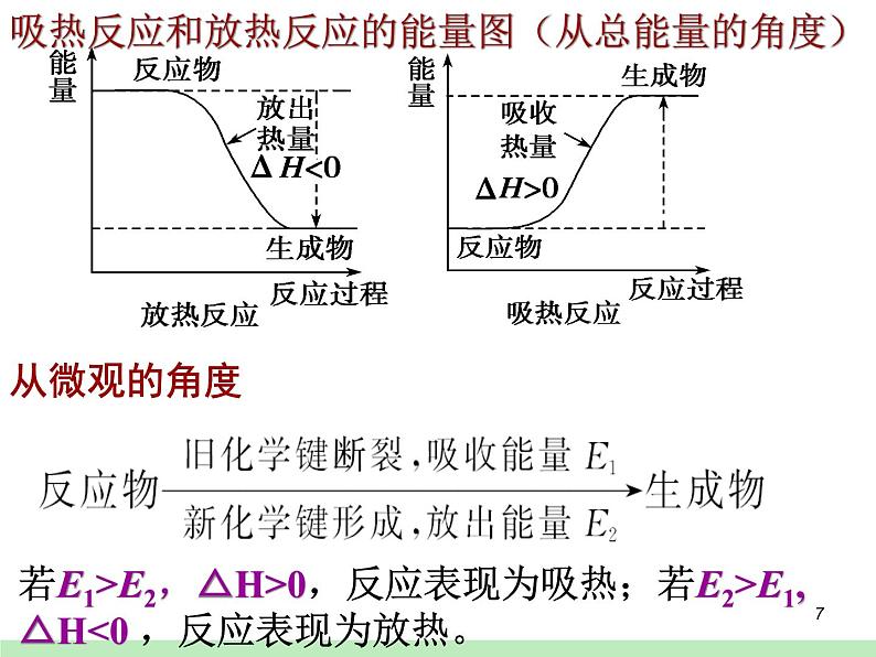 2019届高考化学二轮复习化学反应与能量课件(共44张PPT)07