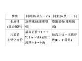 2019届高考化学二轮复习高考必备规律和原理课件 (共78张PPT)