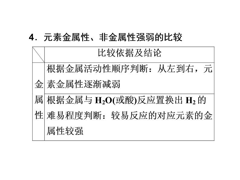 2019届高考化学二轮复习高考必备规律和原理课件 (共78张PPT)08