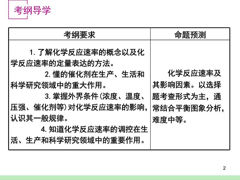 2019届高考化学二轮复习化学反应速率和化学平衡课件(共43张PPT)02