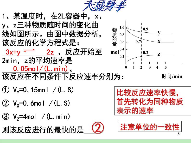 2019届高考化学二轮复习化学反应速率和化学平衡课件(共43张PPT)08