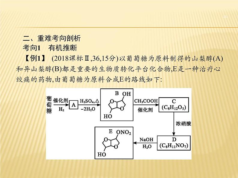 2019届高考化学二轮复习全国通用版突破有机推断和合成专题课件（19张）第3页